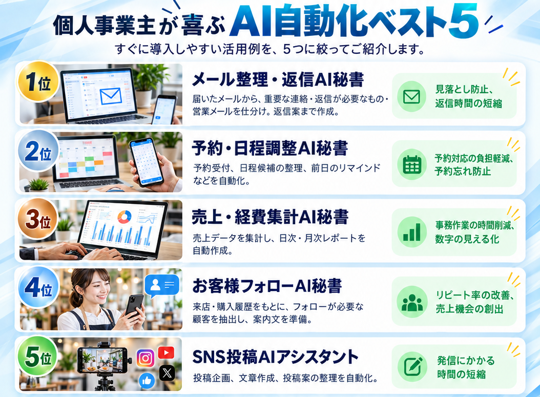 個人事業主と中小企業のためのAI自動化ベスト5